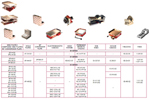 Suburban Tool SineSet® Compatibility Chart
