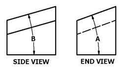 Compound Angle Compensation