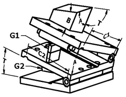 How To Setup A Compound Sine Plate