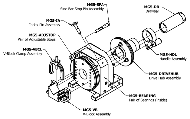 MG-5CV-S1 Parts List