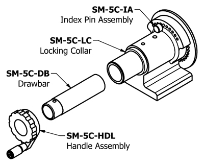 SM-5C Parts List