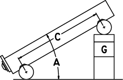 How To Setup A Simple Sine Plate / Bar